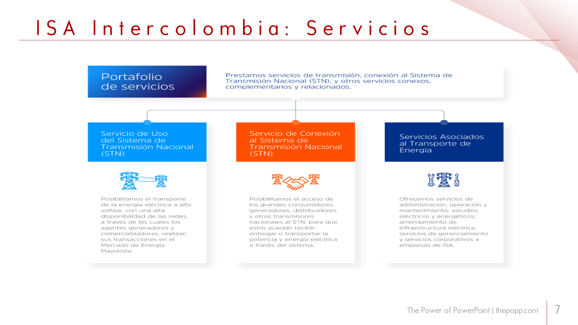 Slide7